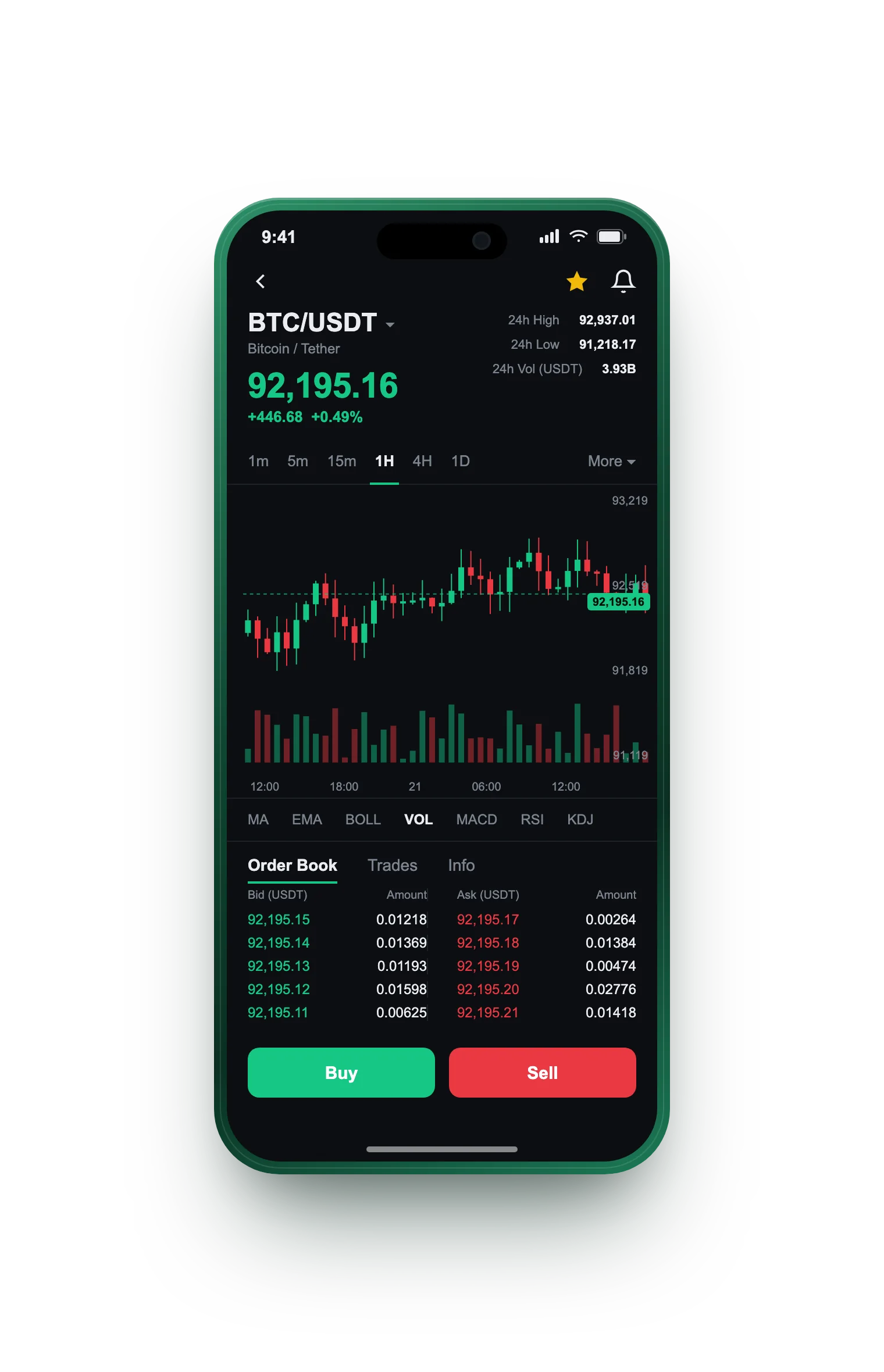 Bred Fortjenstad — BTC/USDT live candlestick chart, order book and one-tap Buy/Sell on mobile